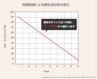 救命率